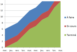 BonLeadTimeSansTexte-CFD13
