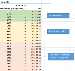 CalculDeComplétion20