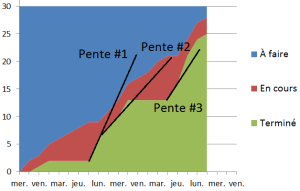 MauvaiseProgression-CFD17