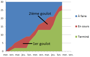 MauvaisFluxLongTerme-CFD11