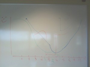 RetrospectiveMoodBoard