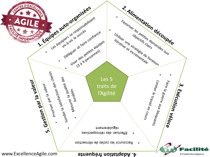 Cinq-traits-de-l'agilité.png