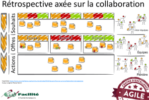 AtelierCollaboration