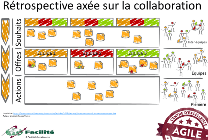 AtelierCollaboration