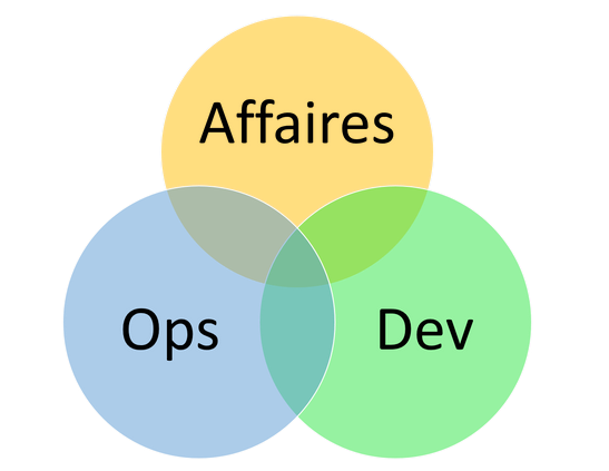 devops