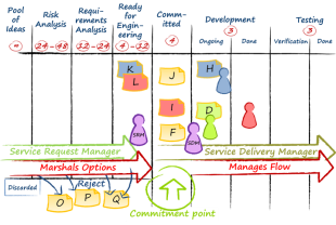 discoverydeliverywithroles